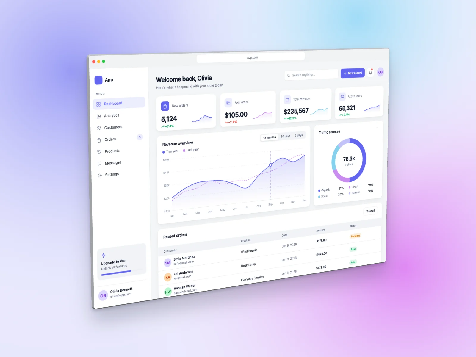 Analytics Dashboard mockup on Browser Window, left angle