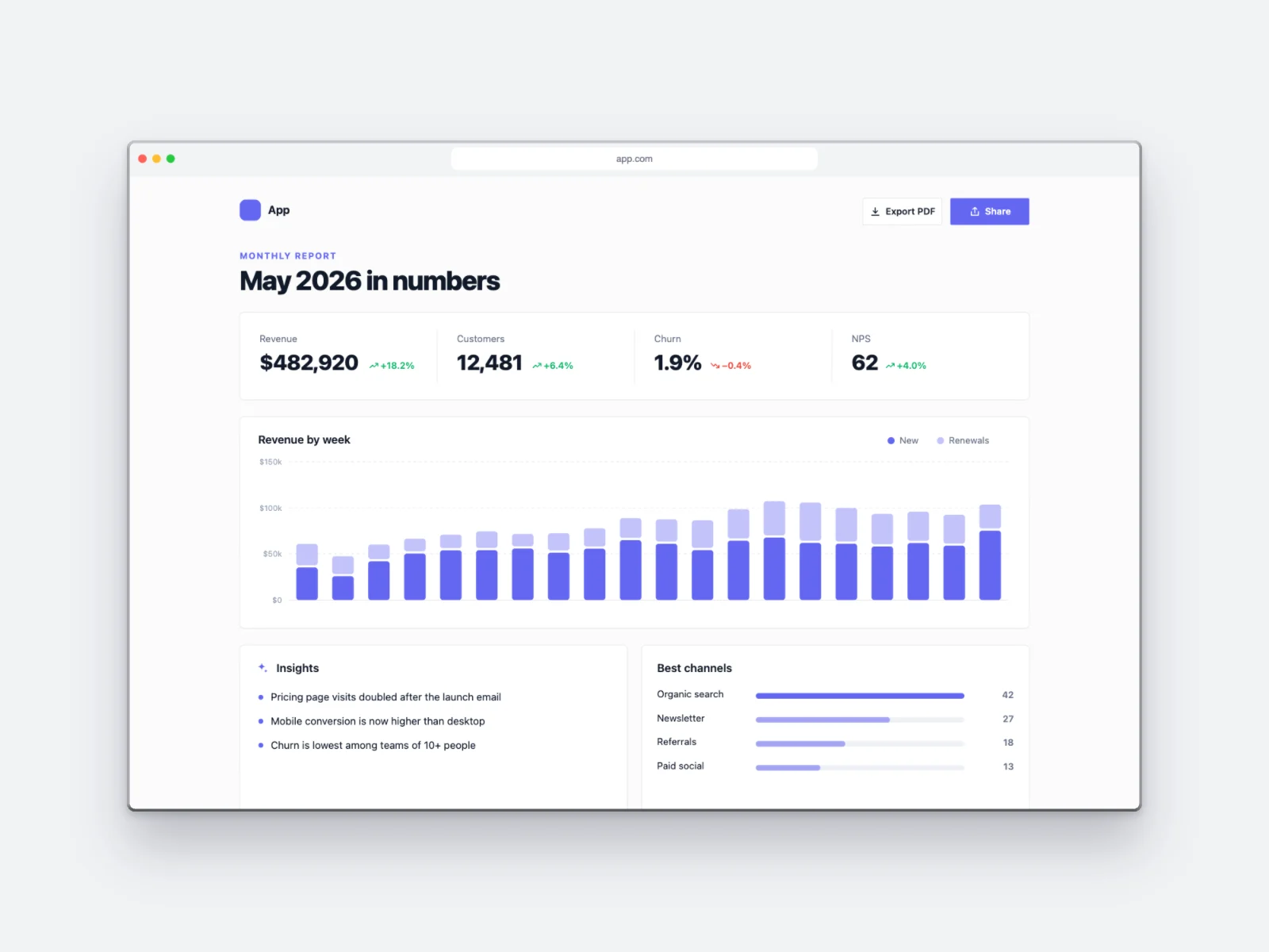 Analytics Dashboard mockup on Browser Window, light grey