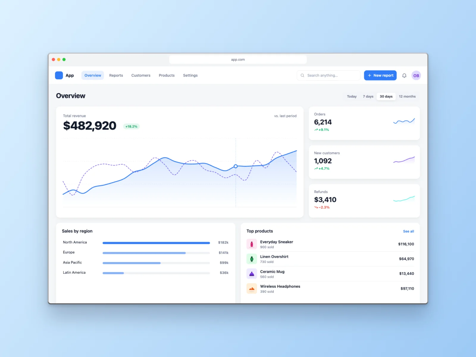 Analytics Dashboard mockup on Browser Window, sky blue