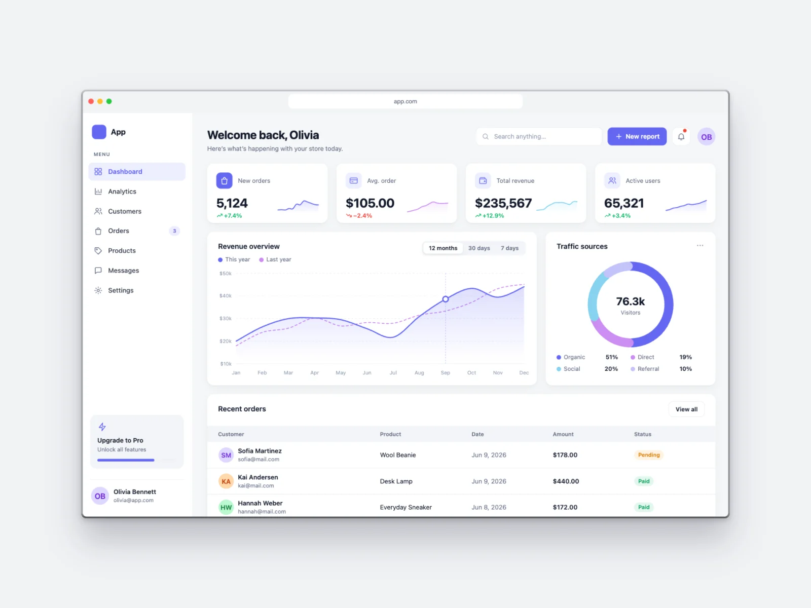 Analytics Dashboard mockup on Browser Window