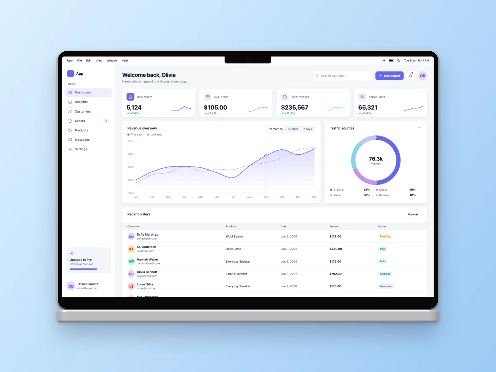 Analytics Dashboard mockup on MacBook Pro 16-inch