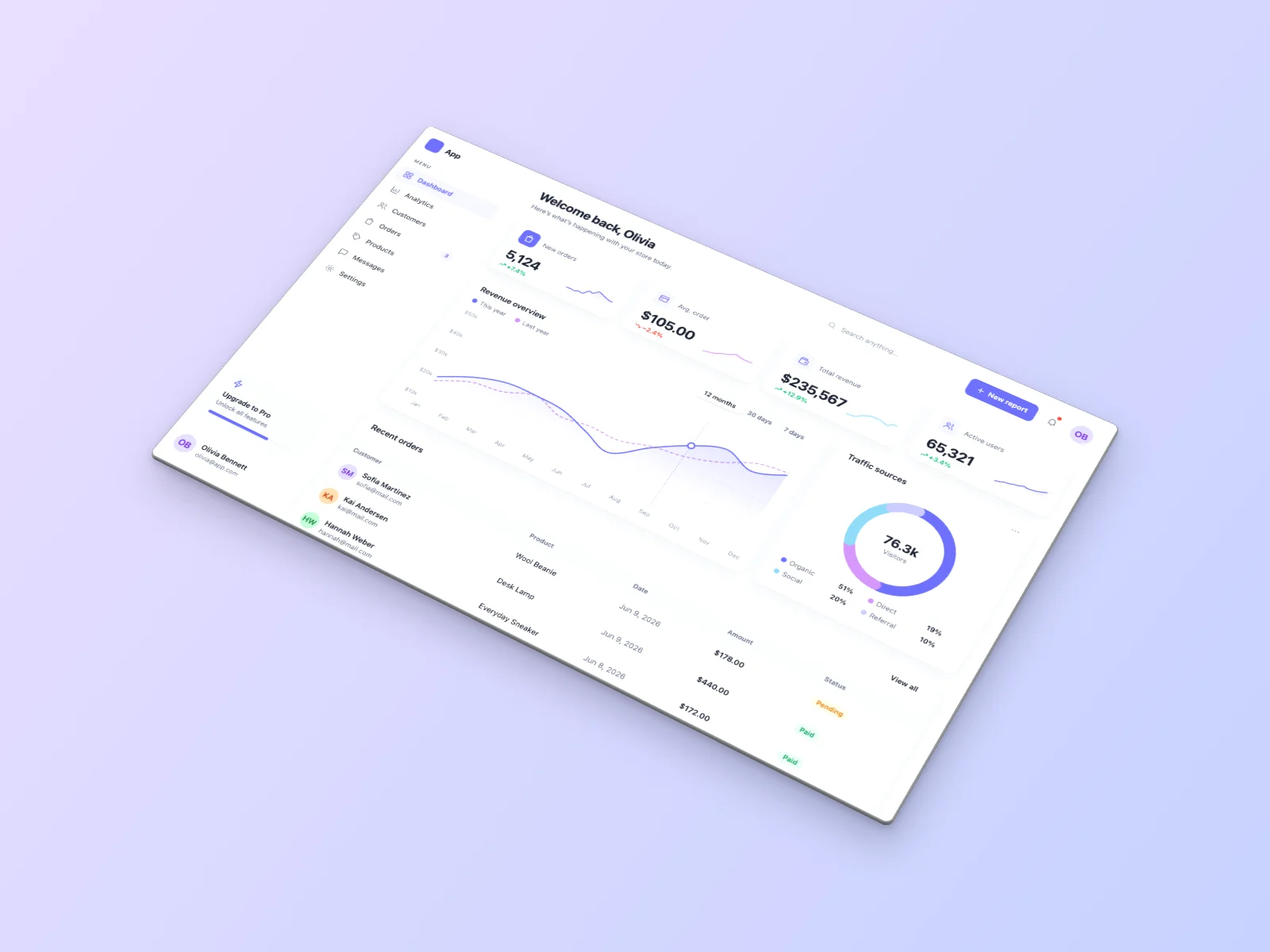 Analytics Dashboard UI screenshot, isometric, lavender