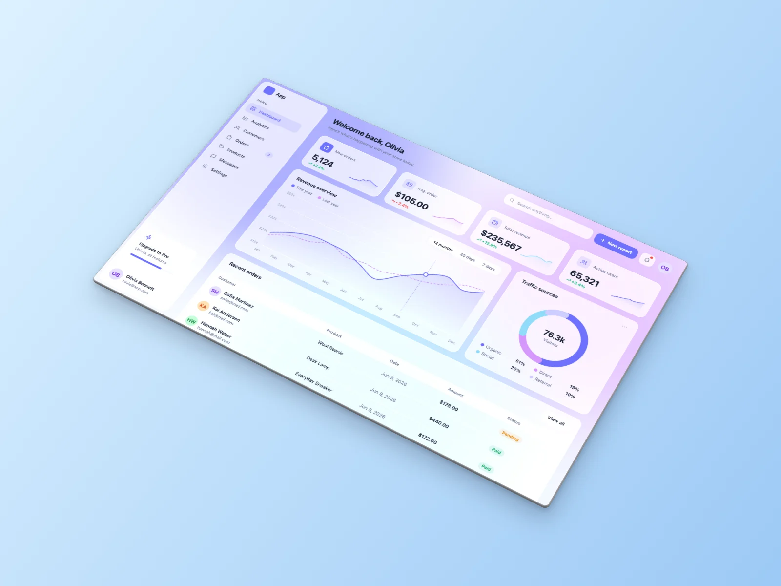 Analytics Dashboard UI screenshot, isometric