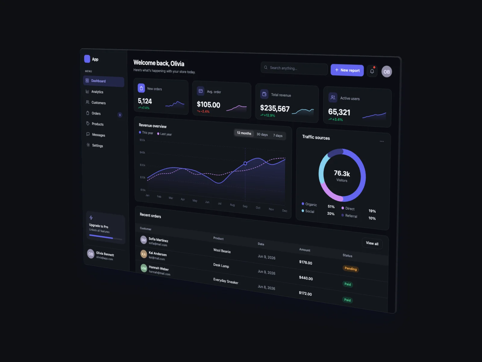 Analytics Dashboard UI screenshot, right angle, dark mode