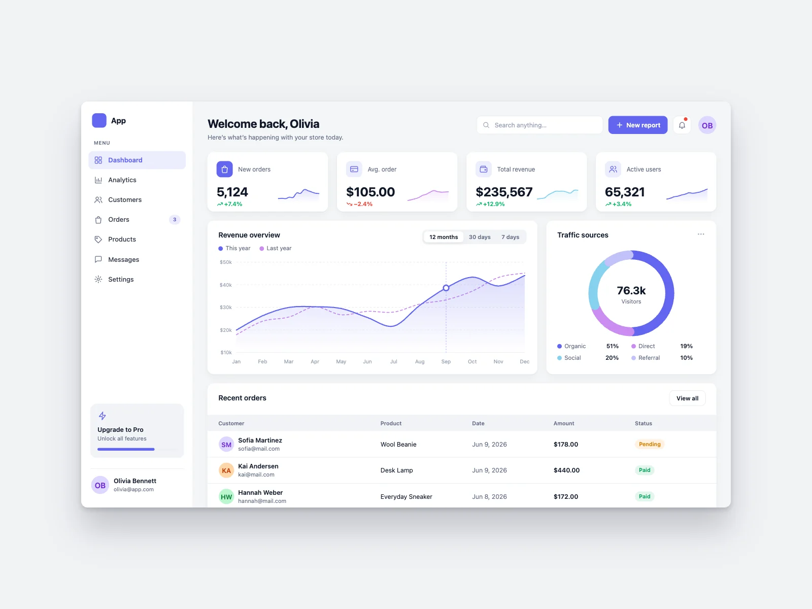 Analytics Dashboard UI screenshot